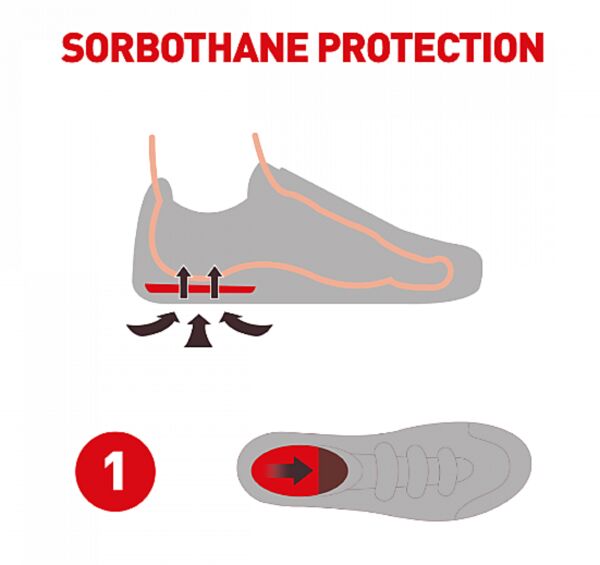 Talonnettes Sorbothane® | Exercices physiques & Fitness